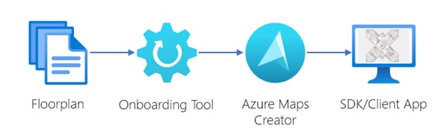 onboarding steps /azure-maps-creator-onboarding/onboarding.jpg