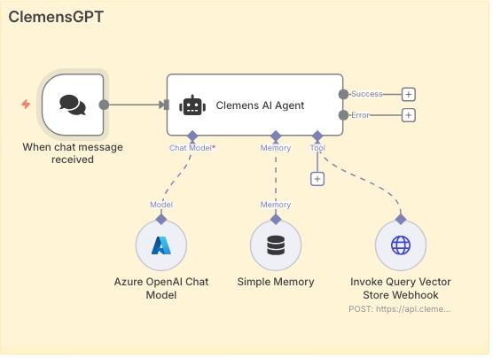 AI Agent workflow /building-a-personal-ai-chat-assistant-with-semantic-search/ai_agent.jpg