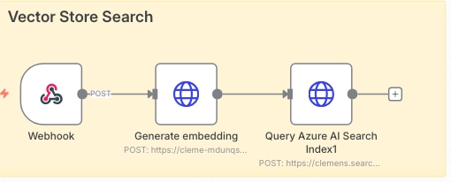 Search workflow /building-a-personal-ai-chat-assistant-with-semantic-search/search.jpg