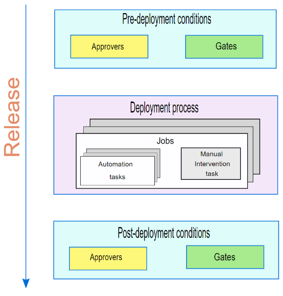 Approvals /infrastructure-as-code/approvals.png
