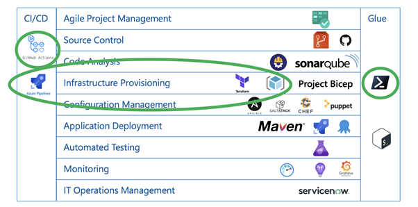 Tooling /infrastructure-as-code/tooling.png