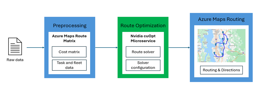 Multi-Itinerary Optimization Process /multi-itinerary-optimization/process.png