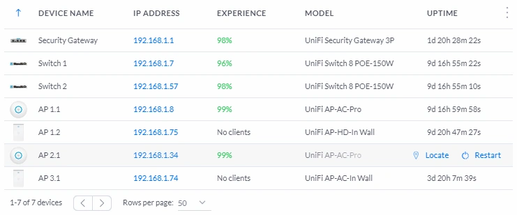 Network devices /my-home-and-office-network-setup/UniFi_network_devices.png