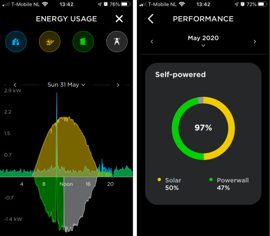 Performance solar and Powerwall /my-solar-energy-and-tesla-powerwall-2-setup/usage_performance.jpg