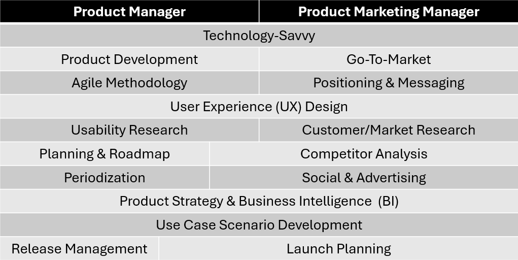 Skills as Program Manager /program-manager/skills.png