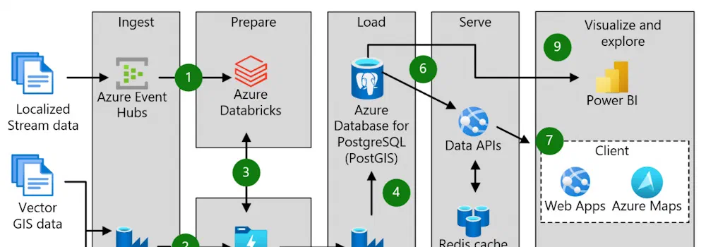 Storing and querying your geospatial data in Azure