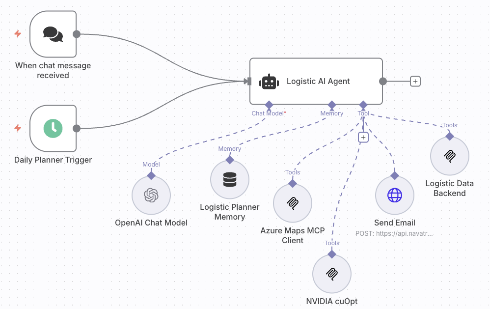 AI Agent in n8n /what-are-ai-agents-and-how-agentic-ai-transforms-your-business/ai_agent.png