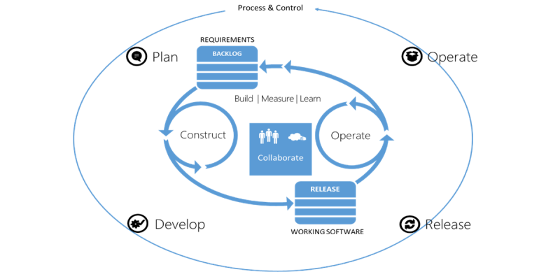 Zero Touch Deployment - Clemens Schotte