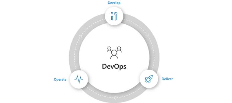 DevOps /zero-touch-deployment/devops.png